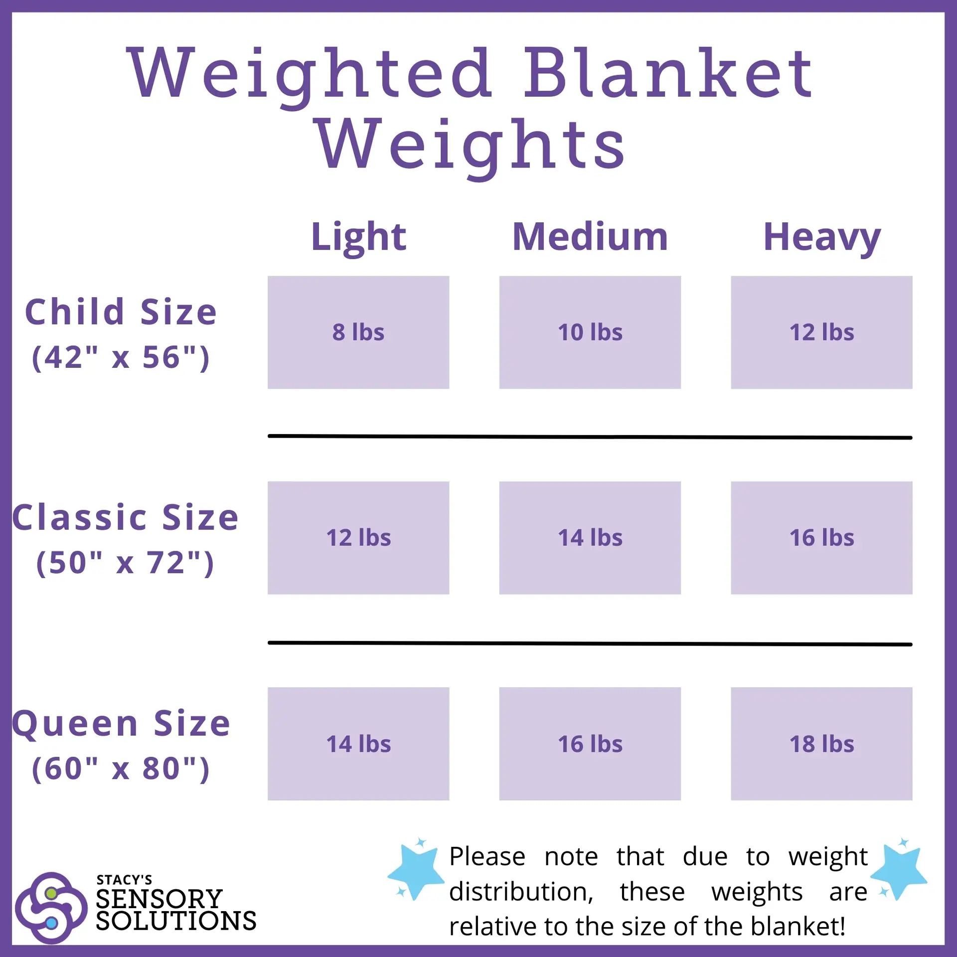 Chart What Is The Average Weight Of A Weighted Blanket Weighted